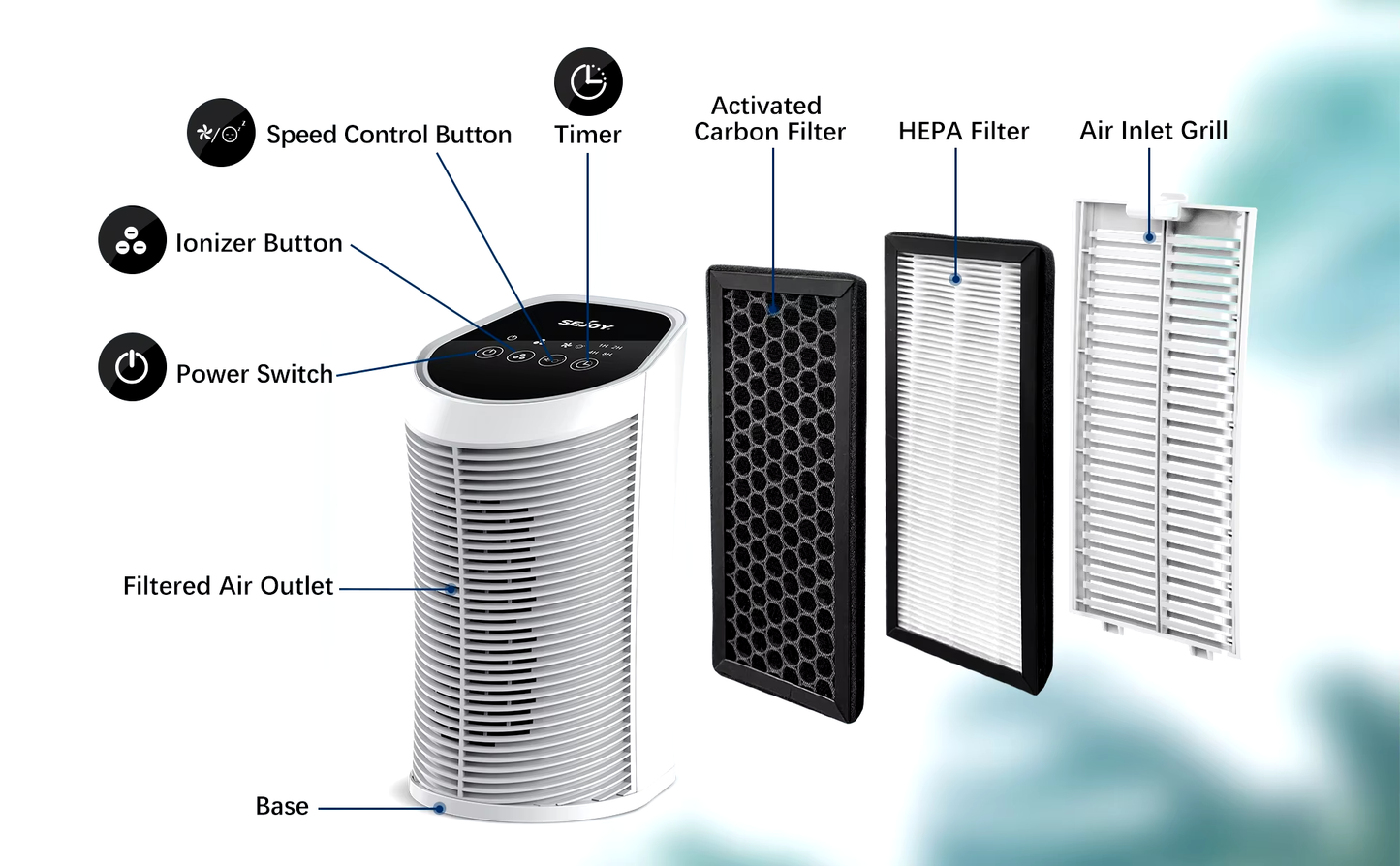 Sejoy Air Purifier with HEPA Filter – 99.9% Removal, Ionizer, Quiet 3 Speeds