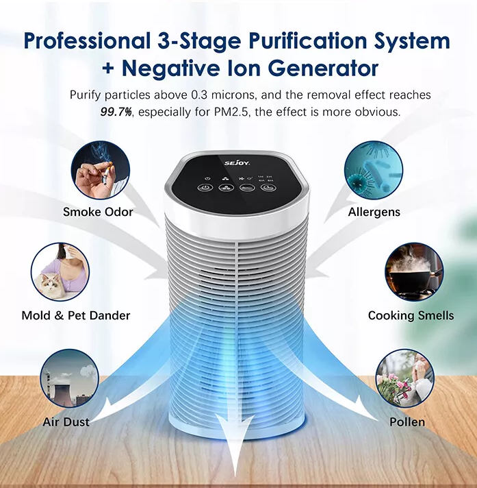 Sejoy Air Purifier with HEPA Filter – 99.9% Removal, Ionizer, Quiet 3 Speeds